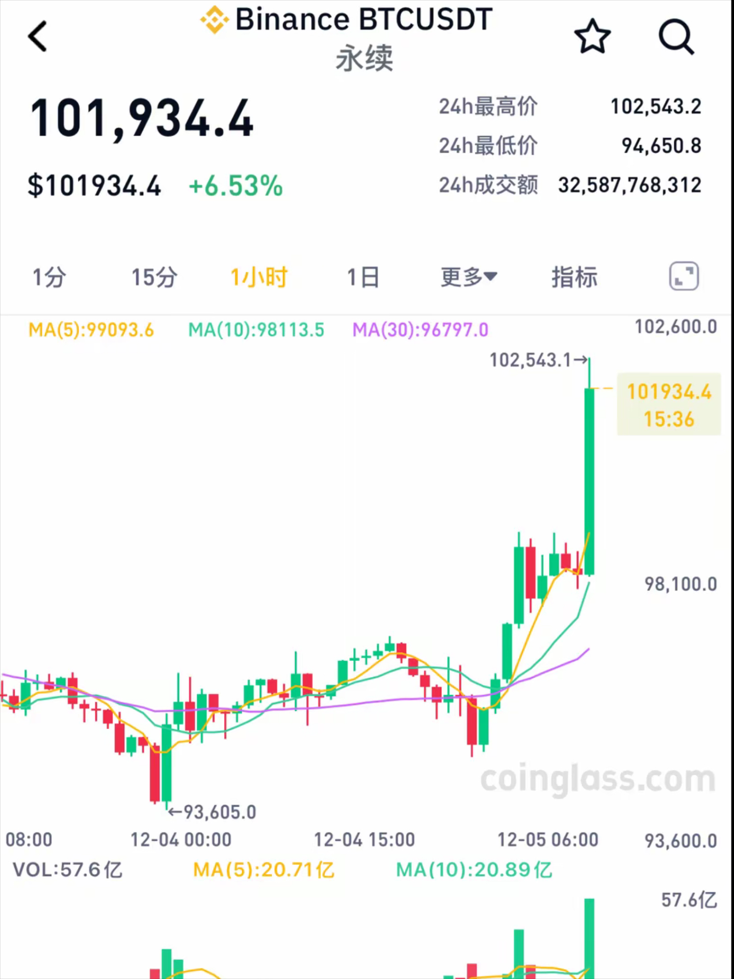 虚拟币排名(虚拟币排名前十价格是多少)