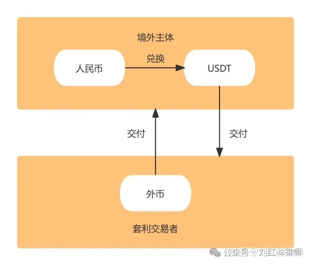 虚拟币法律(虚拟币法律咨询) 虚拟币法律(虚拟币法律咨询)