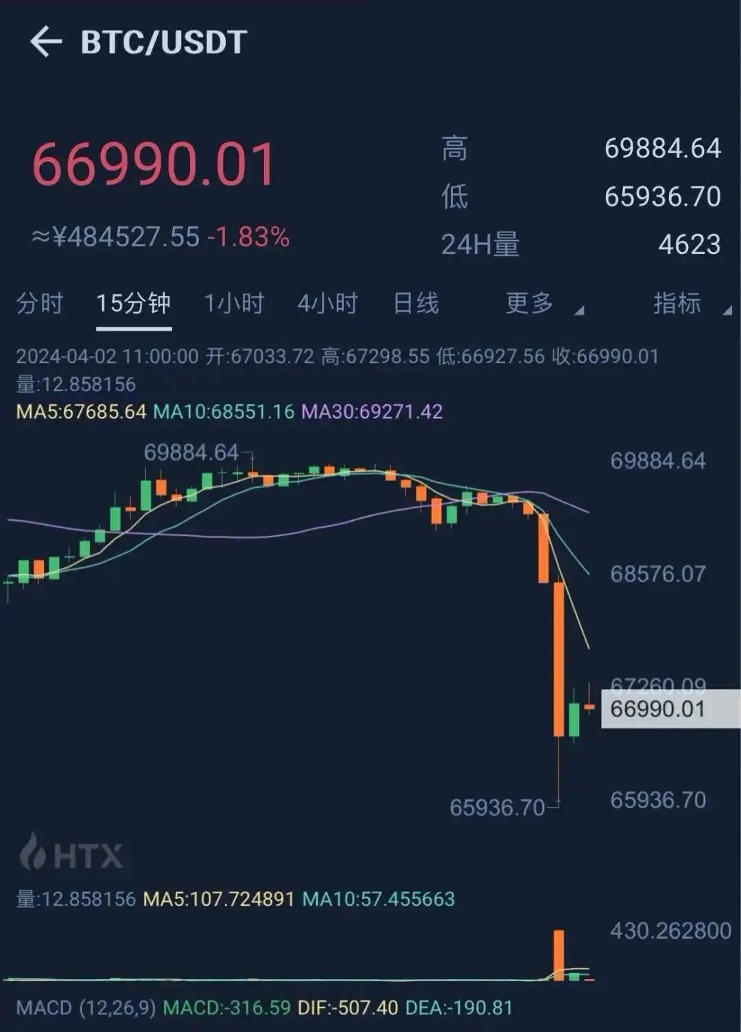 虚拟币有哪些(虚拟币有哪些主流币)