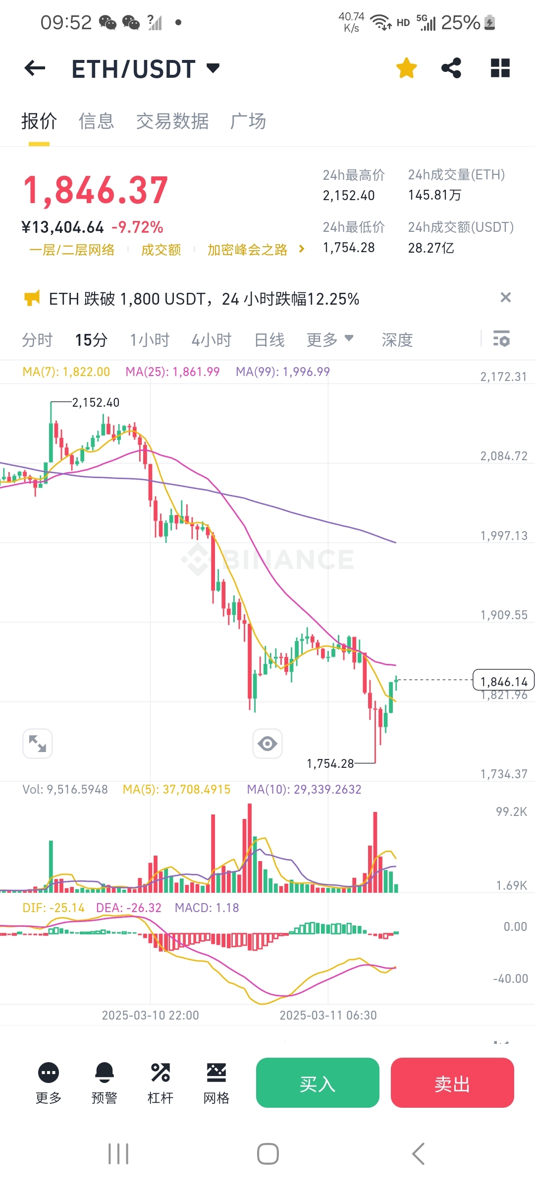 虚拟币的涨跌(比特币和黄金的涨跌关系)