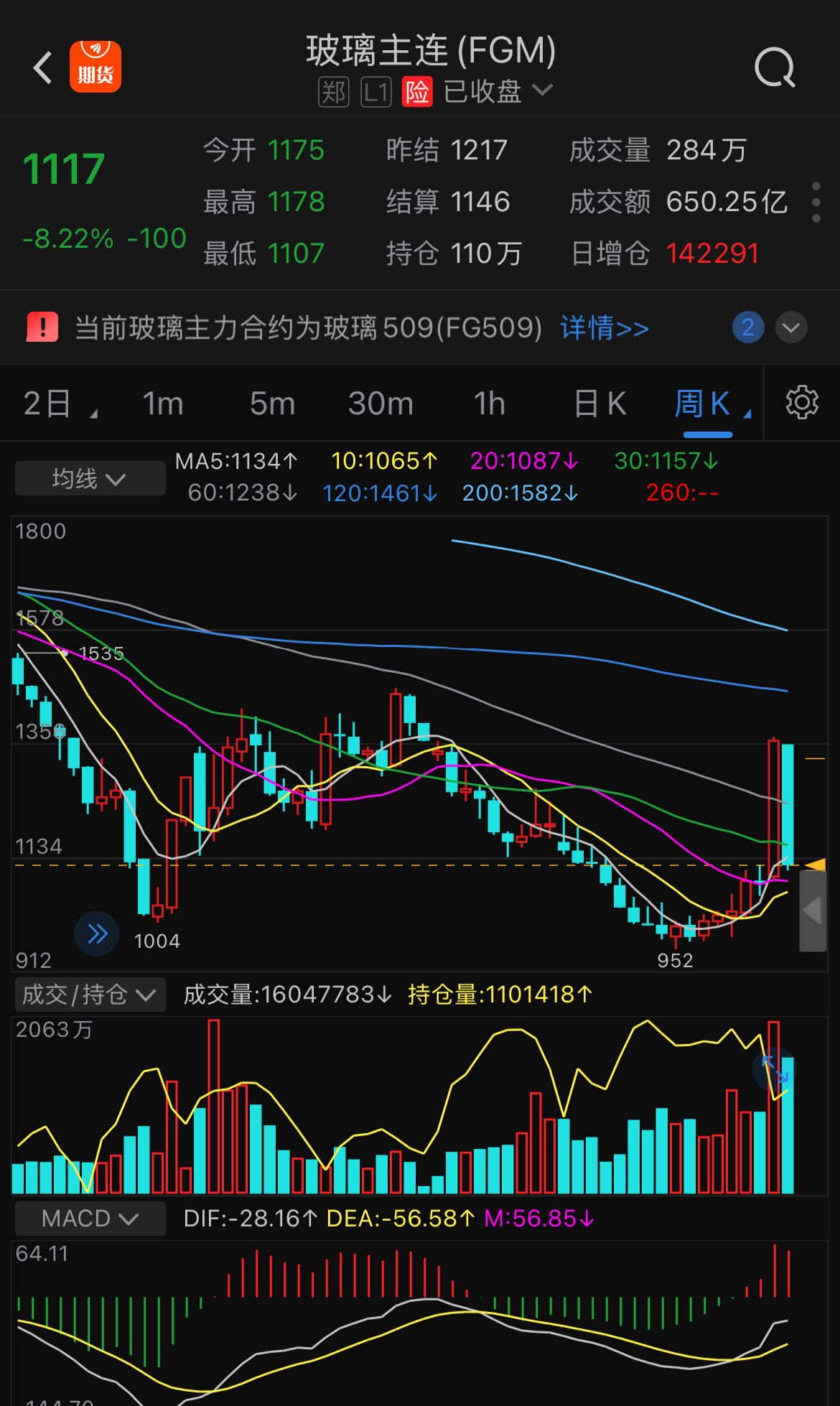 虚拟币大跌(虚拟币大跌是什么原因)