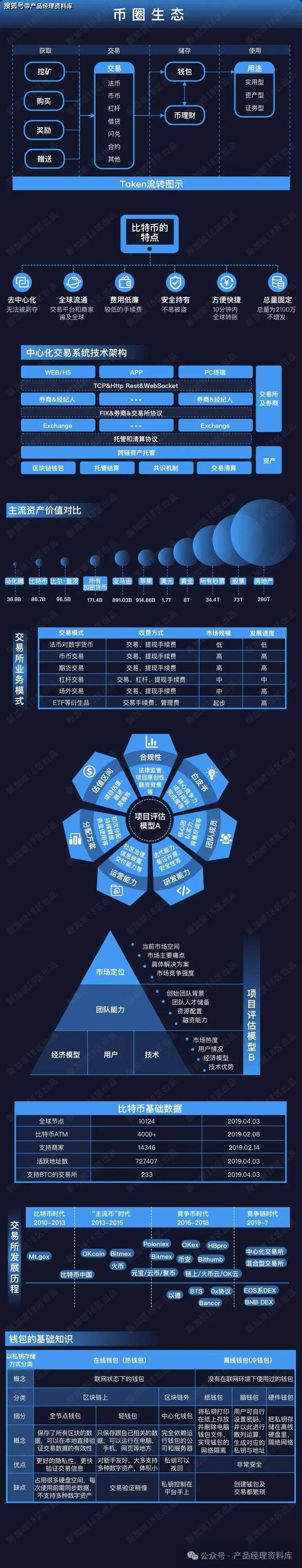 虚拟币平台(玩虚拟币的都是什么人)