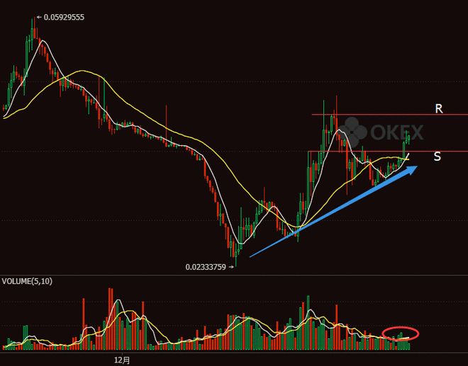 okex现货(okex最新动向)